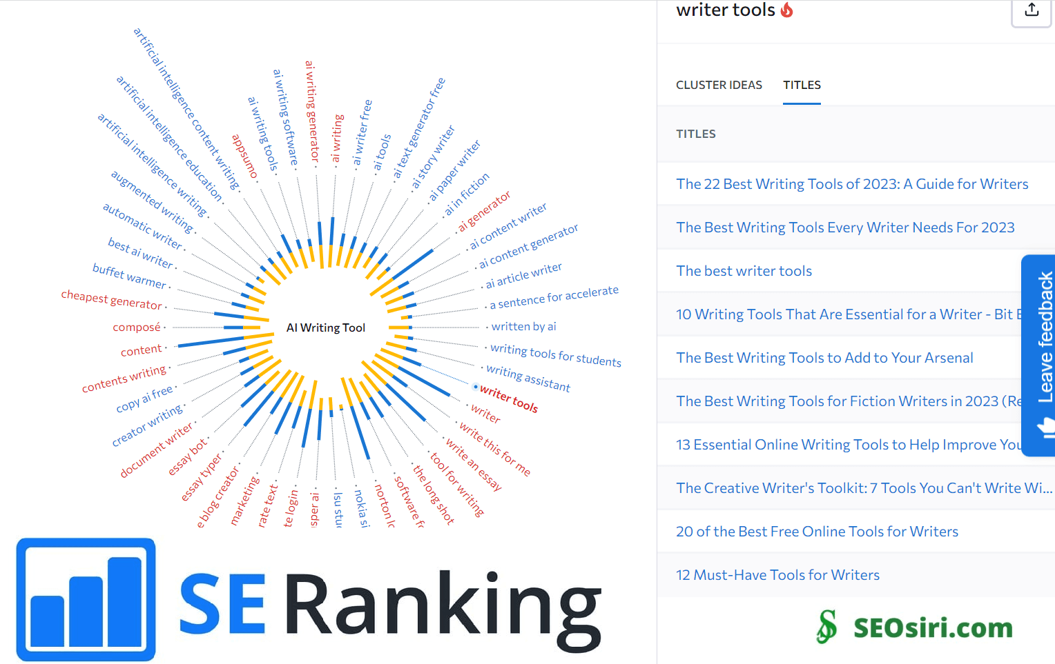 You, can’t be amazed until unfolding the best ever SE Ranking’s AI Writing Tool Features
