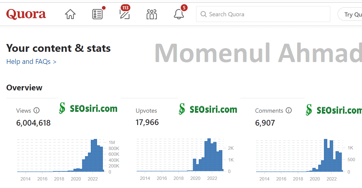 Quora Marketing Specialist, Momenul Ahmad reached "Six Million" Quora Content views