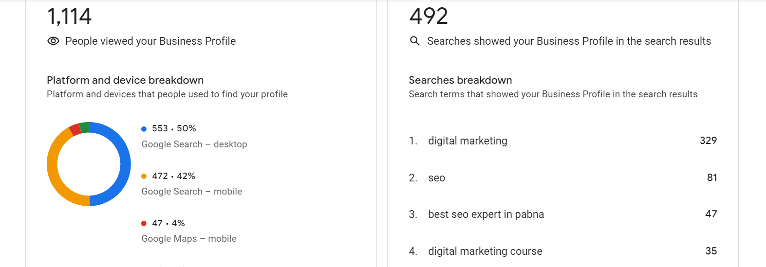 What is the most authentic approach to optimizing a Google business profile?