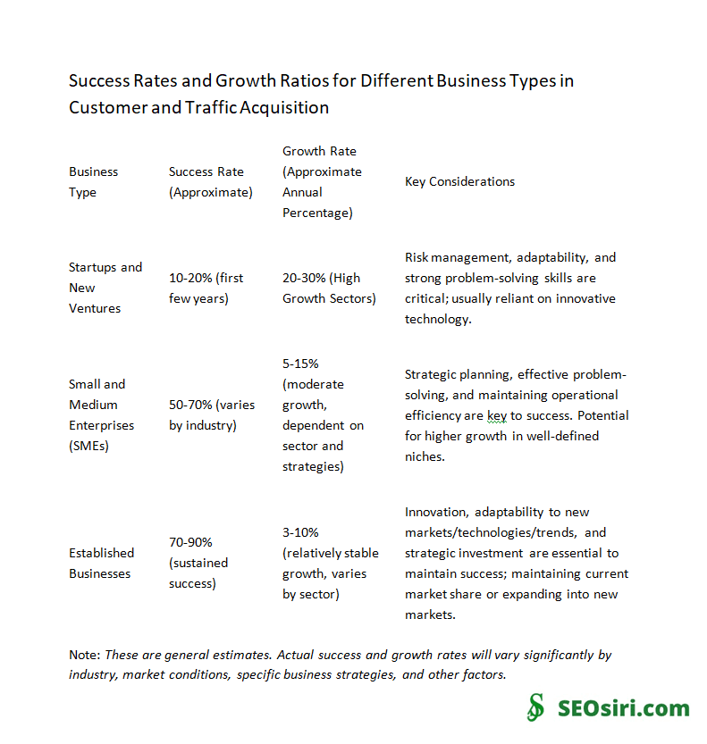 SEOSiri | 9 Roadblocks to Customer and Traffic Acquisition: How to Break Through
