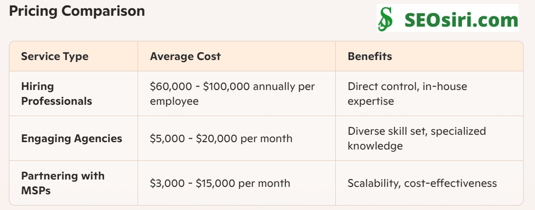 PartnerStack And HubSpot: A Strategic Combination for Business Growth, how?