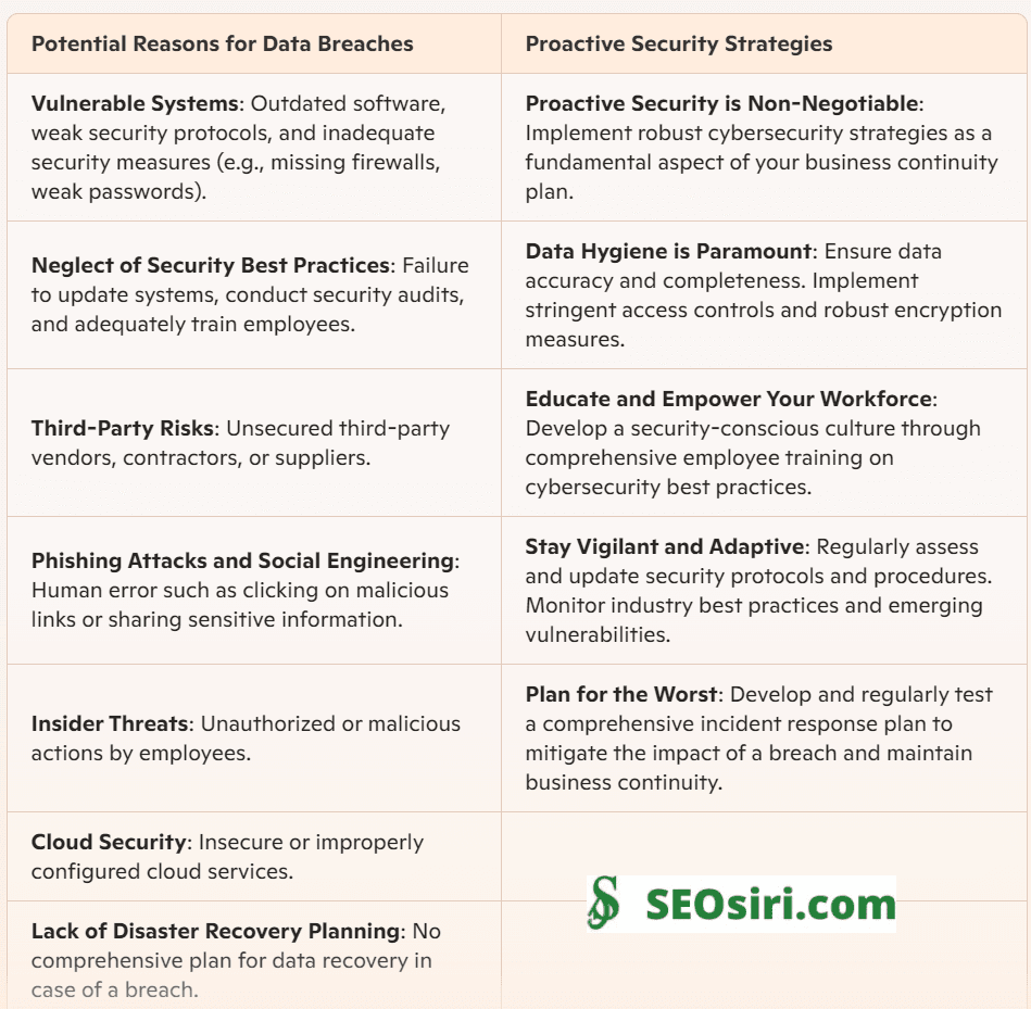 January 24, 2025: A Data Breach Recap and a Call for Enhanced Security