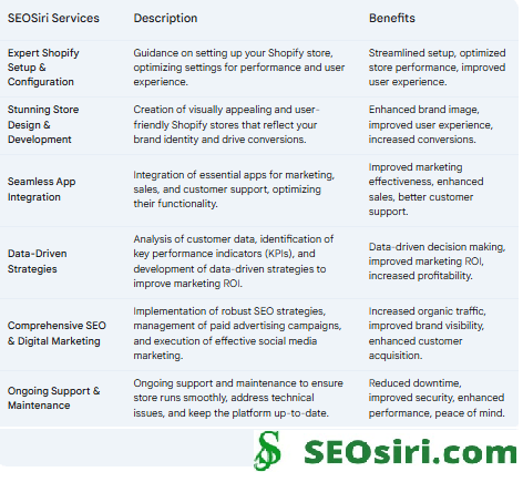 Boosting Your Shopify Store: How Shopify Products and Apps Drive Growth