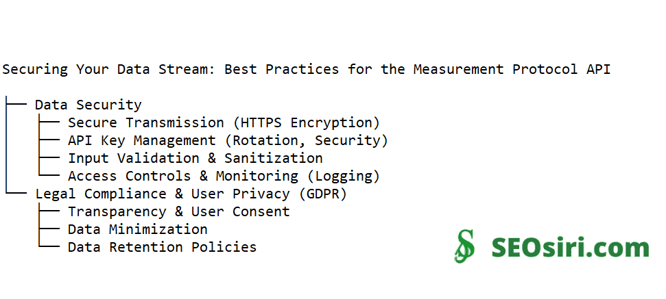Measurement Protocol API: Unlocking Data-Rich Insights for Enhanced E-commerce and Marketing