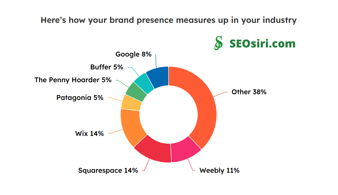 Unlocking Your Brand's True Potential: How AI Search Grading Reveals the Path to Digital Dominance