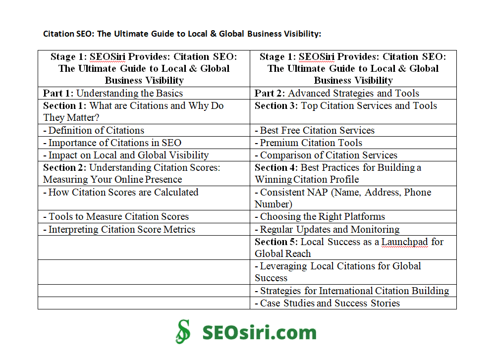 Citation SEO: The Ultimate Guide to Local & Global Business Visibility