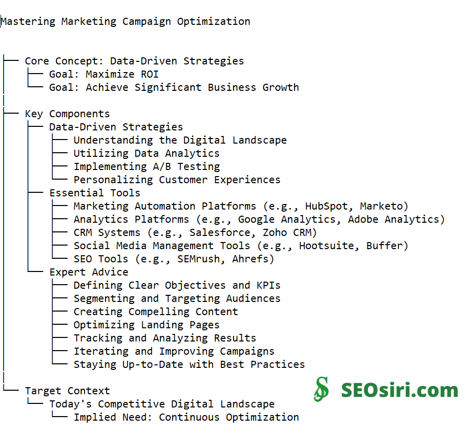 Mastering Marketing Campaign Optimization: A Strategic Imperative for Market Leadership