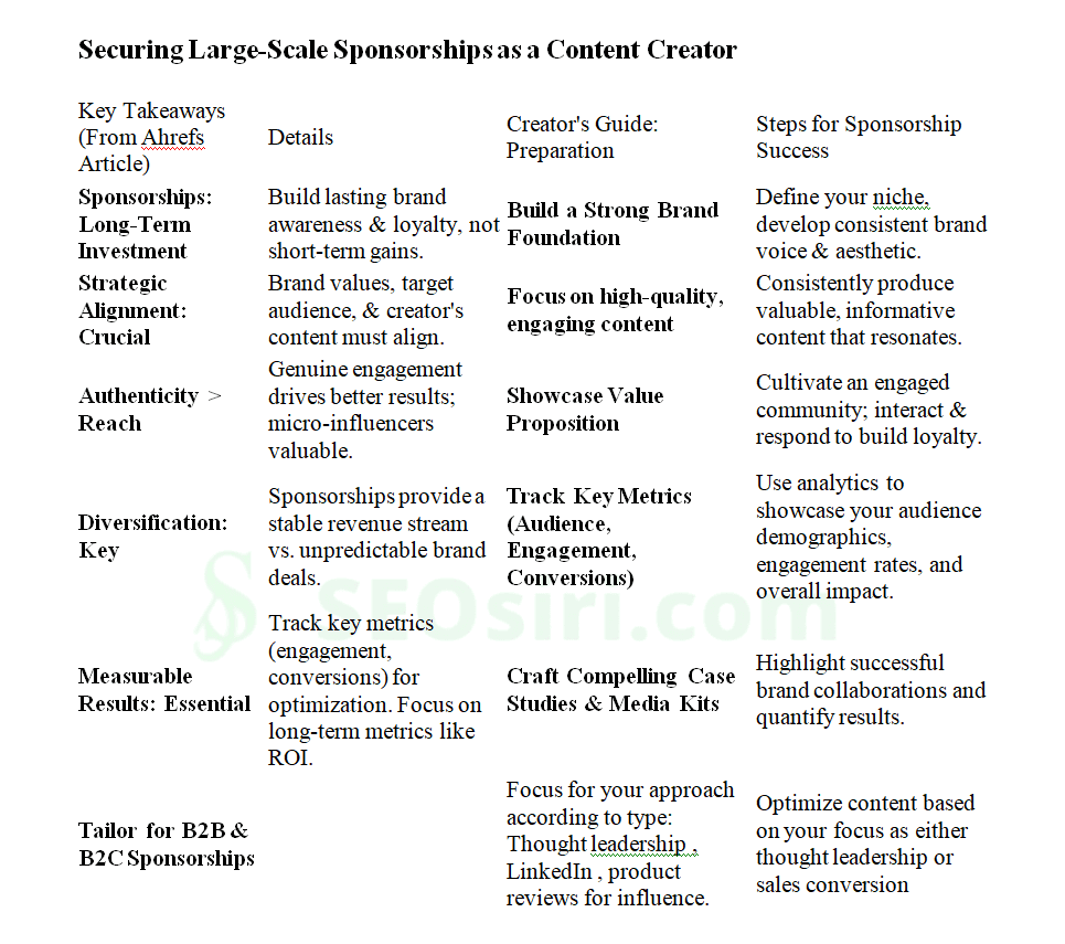 Beyond Brand Deals: A Creator's Guide to Scaling Success Through Strategic Sponsorships (Recap & Insights)