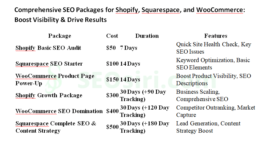 Expert SEO Packages for Shopify, Squarespace & WooCommerce from SEOSiri