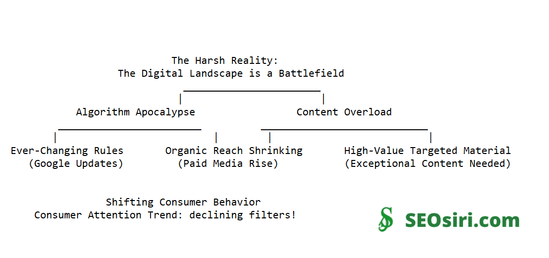 Combatting Declining Marketing Visibility: A Comprehensive Guide