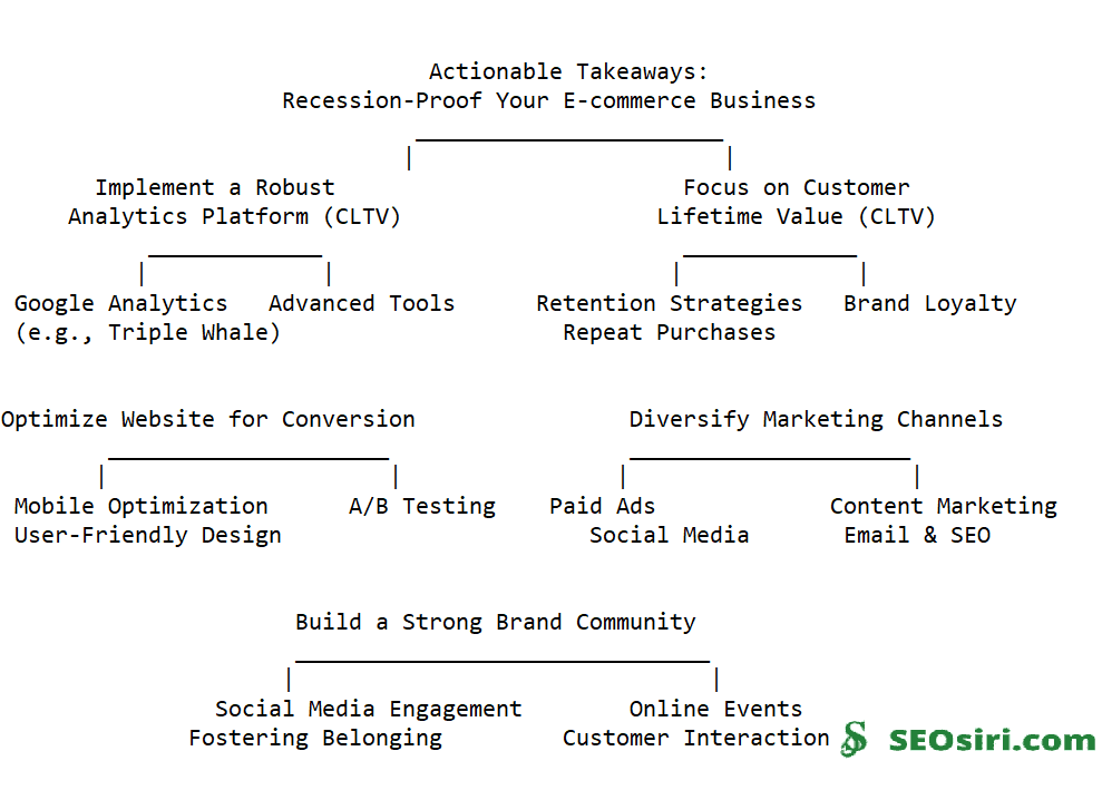 Flannel Fails to E-commerce Fortunes: A Recession-Proof Strategy for Explosive Growth