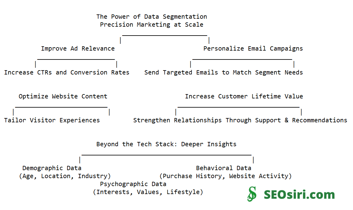 Turning Data Insights into Action: Sailing the Seas of Data with Segmentation and Monitoring