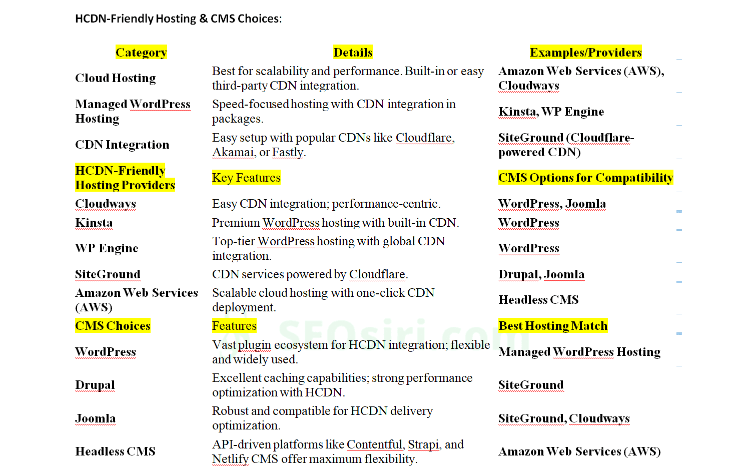 Beyond the Basics: HCDN, CMS, and Hosting – A Performance Powerhouse Guide