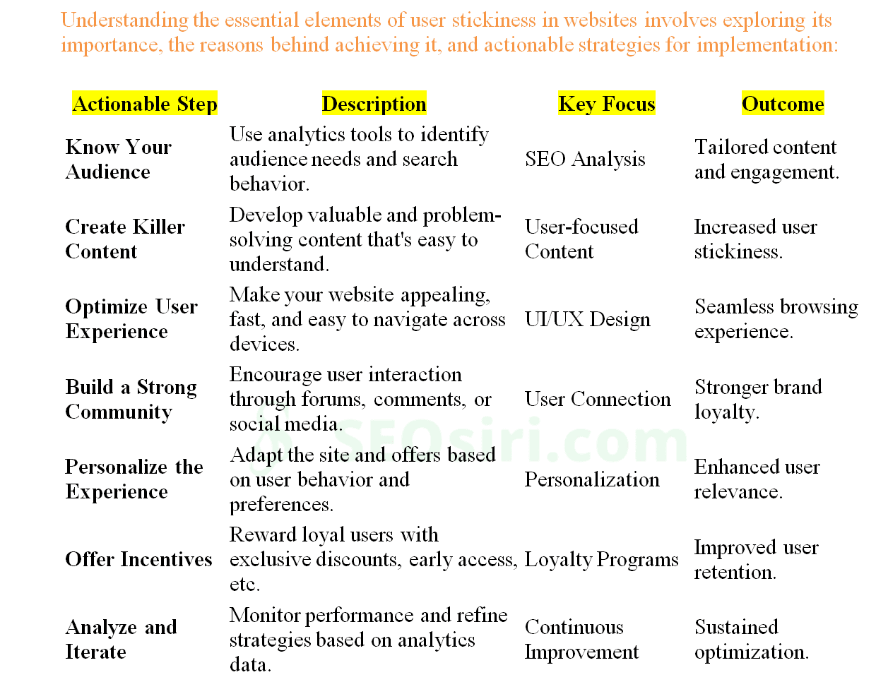 Stop the Leaks! User Stickiness + SEO = Retention Gold (Your Guide to Building a Loyal Audience)