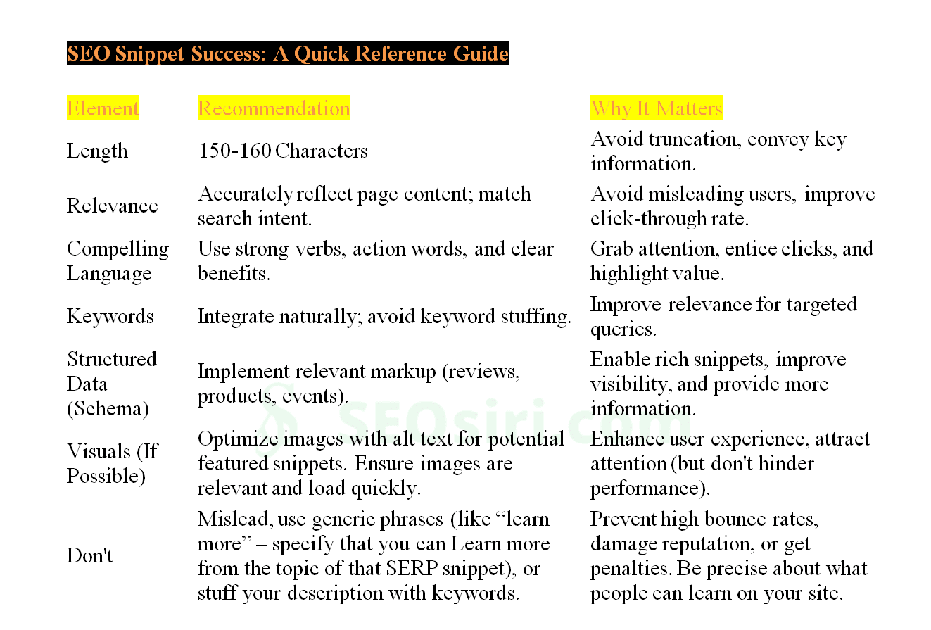 Wasting Space! Master the Art of SEO-Optimized Content Snippets (Your Quick-Win Guide!)