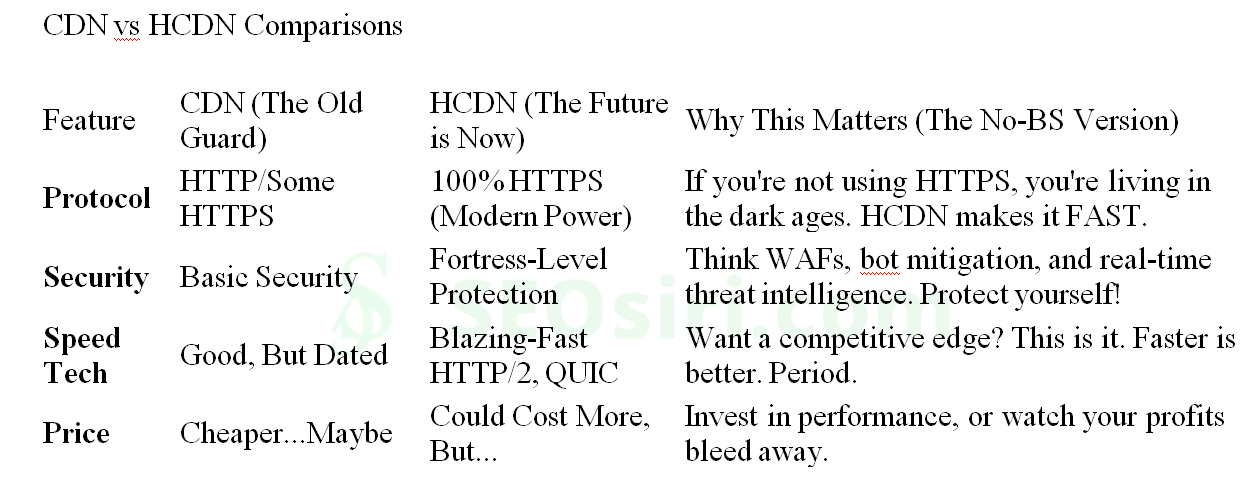 CDN vs. HCDN: The Ultimate Showdown (Plus CMS & Hosting Secrets!)