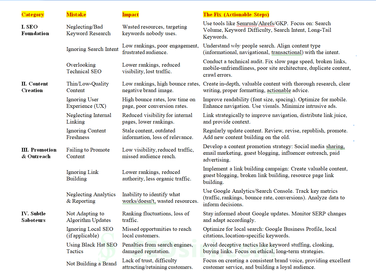 The SEO & Content Minefield: Avoiding the Mistakes That Kill Your Rankings (and Your Sanity)