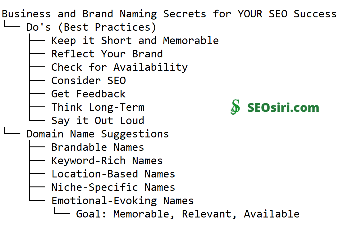 Why SEOSiri? The Surprising Story Behind Our Name, Your Guide & Naming Lessons for SEO