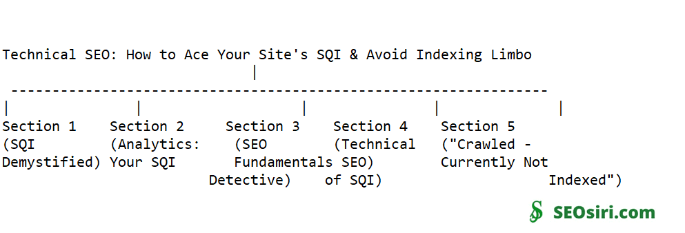 Technical SEO: How to Ace Your Site’s SQI (Search Quality Insights) & Avoid Indexing Limbo