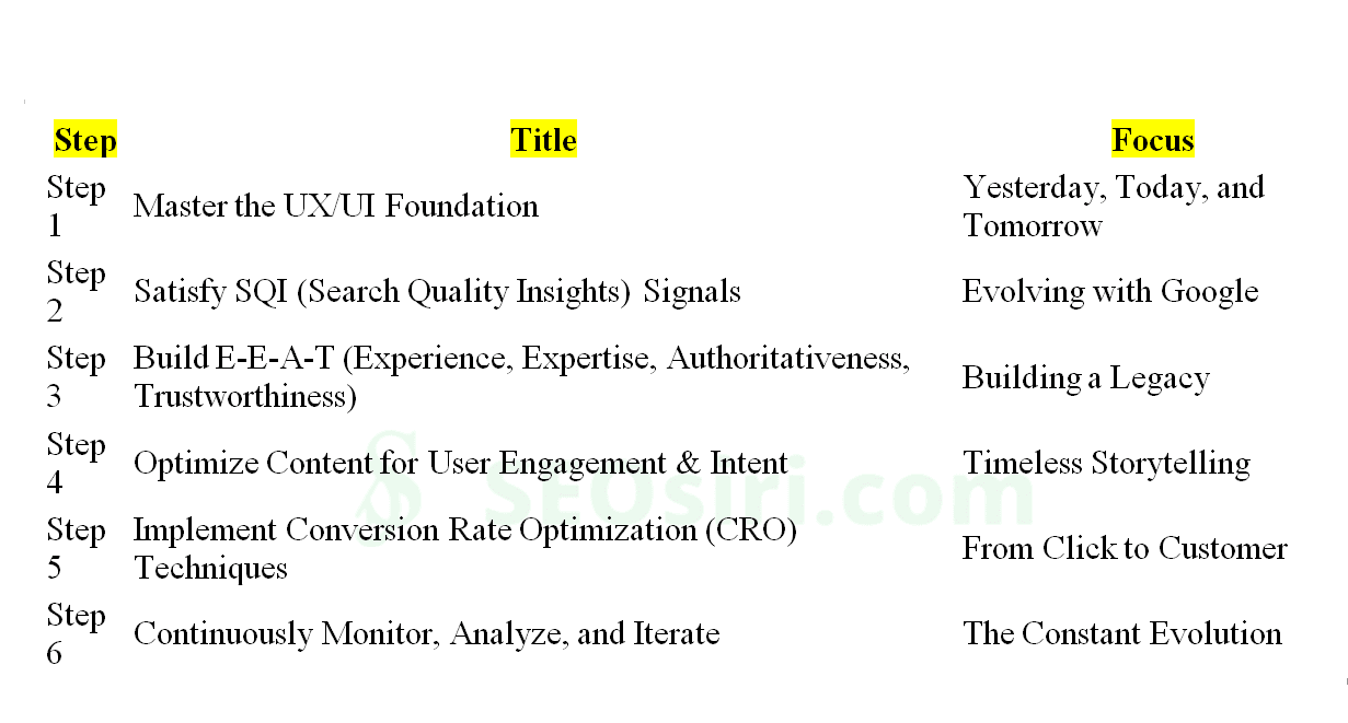 SXO Optimization: A Step-by-Step Guide to Delighting Users & Google (Timeless Edition)
