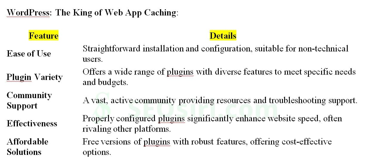 WordPress Speed: Web App Caching & CMS Performance Tips