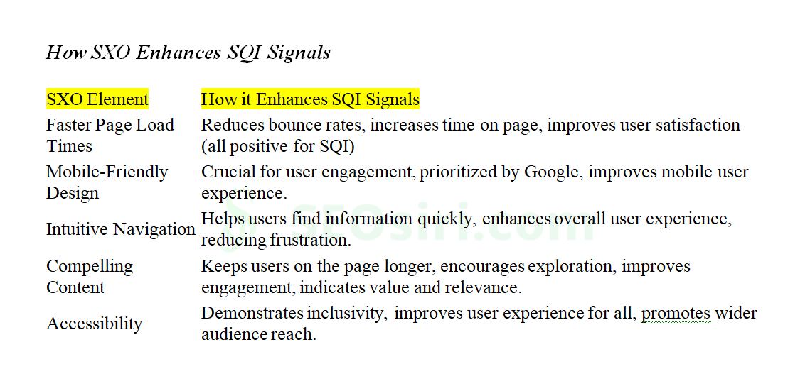 Level Up Your SEO with SXO:
How to Dominate SERPs with
Search Quality Insights (SQI)