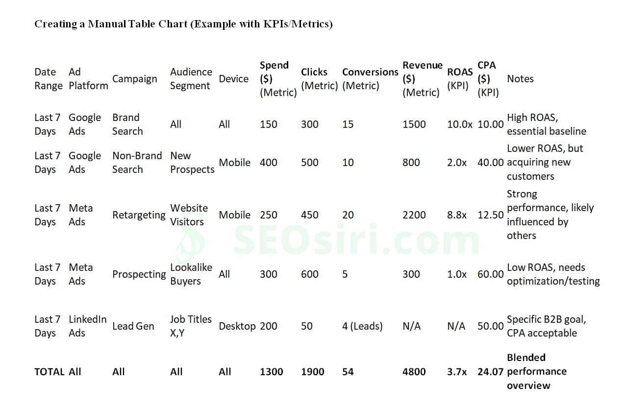 Stop Drowning in Ads Data: Unify Your Multi-Channel Campaigns for Smarter Optimization