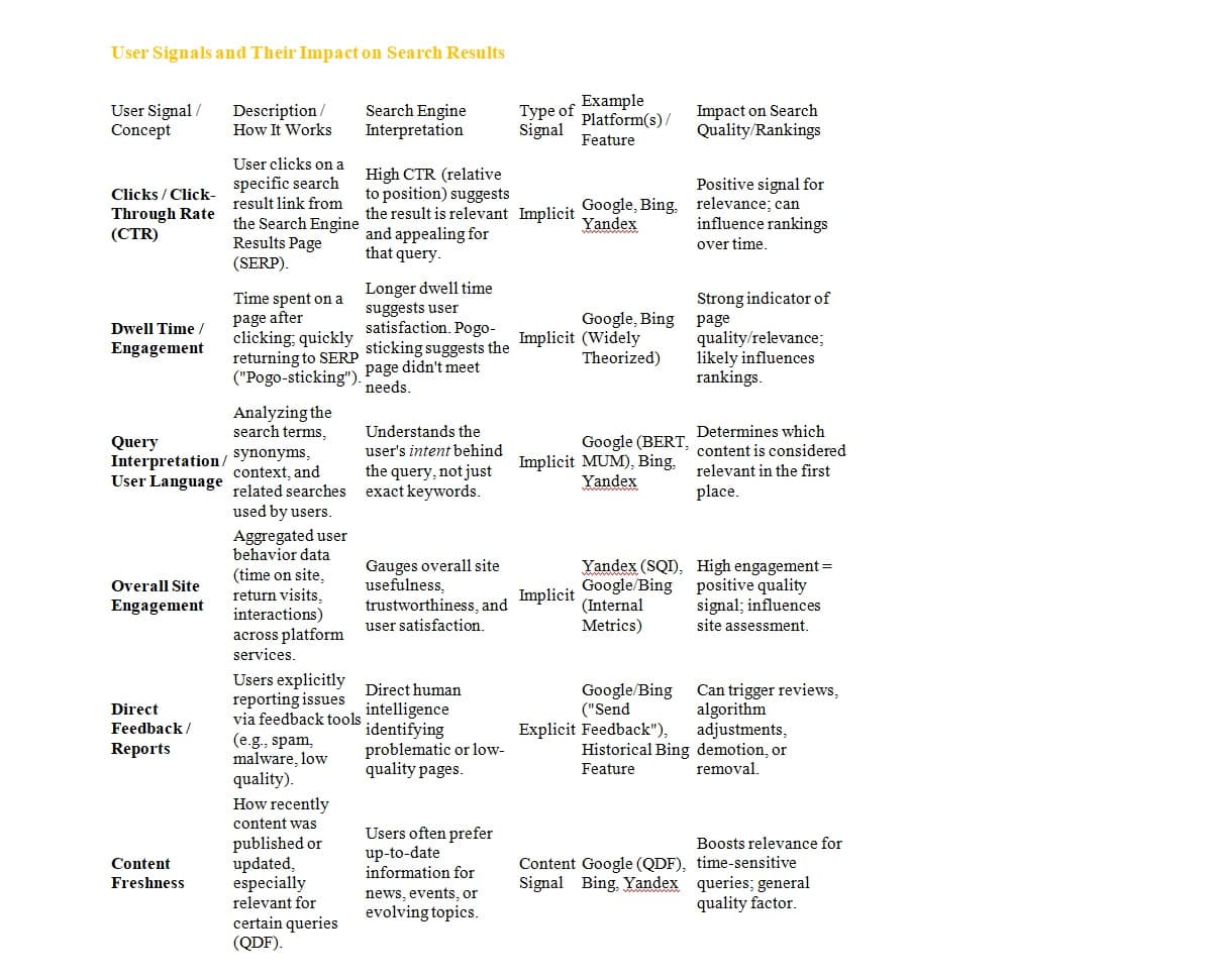 Search Engines Are Listening: How Your Actions Shape Search Results