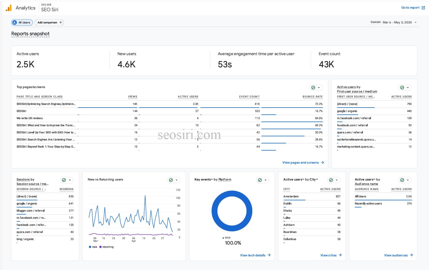 Thought Leadership & Lead Generation: How SEOSIRI Can Position Your Data Brand