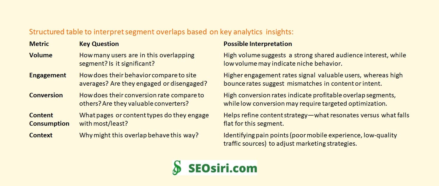 Beyond Silos: Your Guide to Understanding User Behavior Through Segment Overlaps