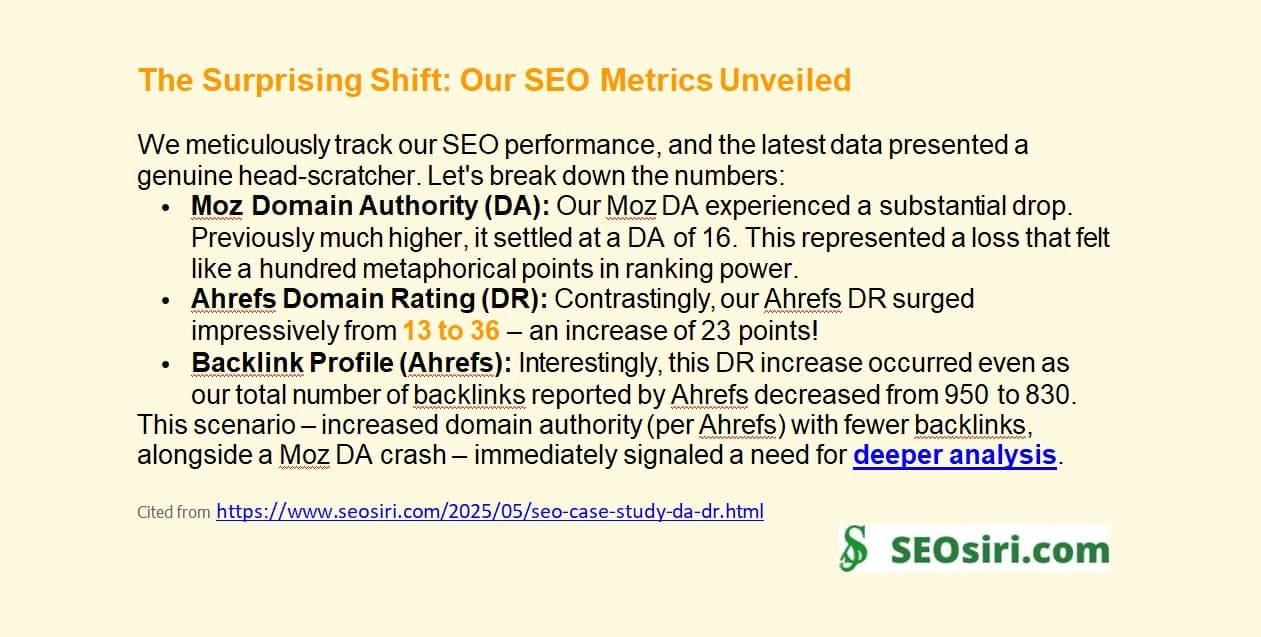 The SEO Rollercoaster: How Our Ahrefs DR Soared While Moz DA Tanked – A Case Study