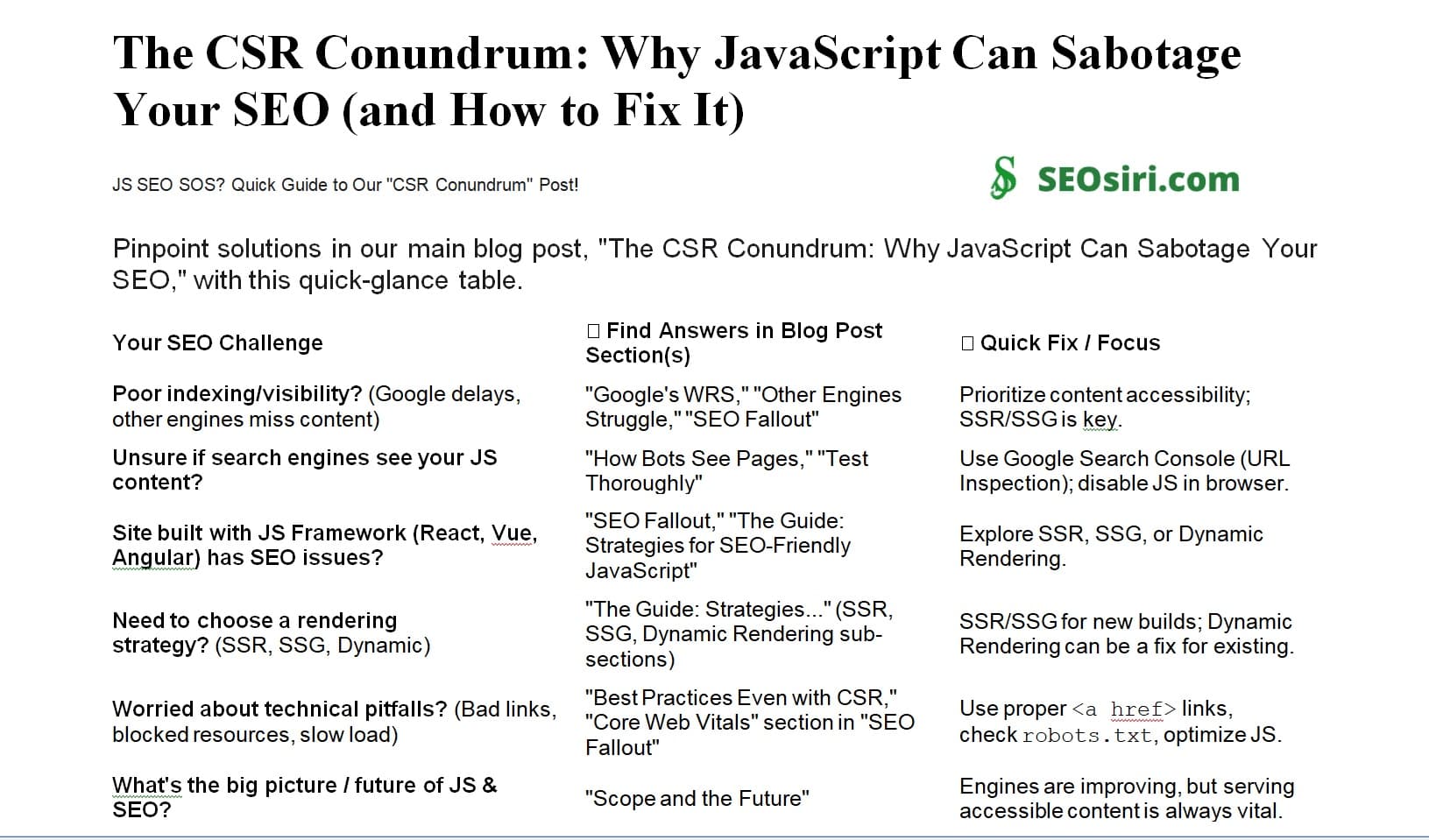 The CSR Conundrum: Why JavaScript Can Sabotage Your SEO (and How to Fix It)