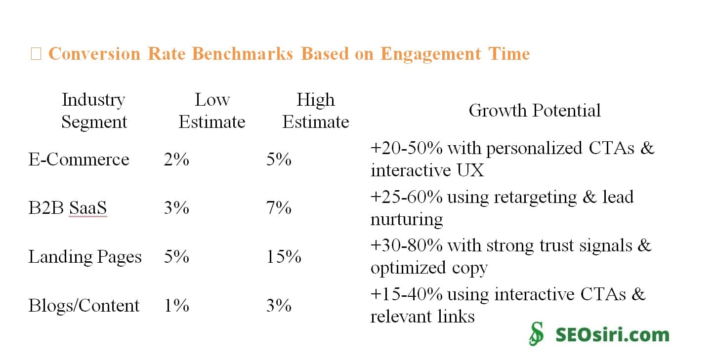 SEO & Data Driven Conversion Optimization: A Comprehensive SEOSiri.com Case Study