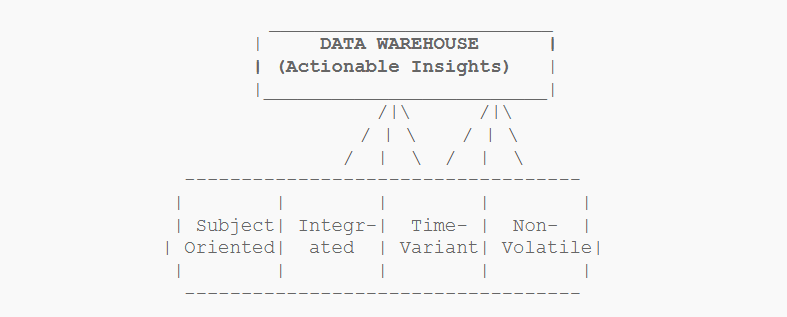 Chapter 5: The Unified Data Blueprint β Architecting Your Data Warehouse