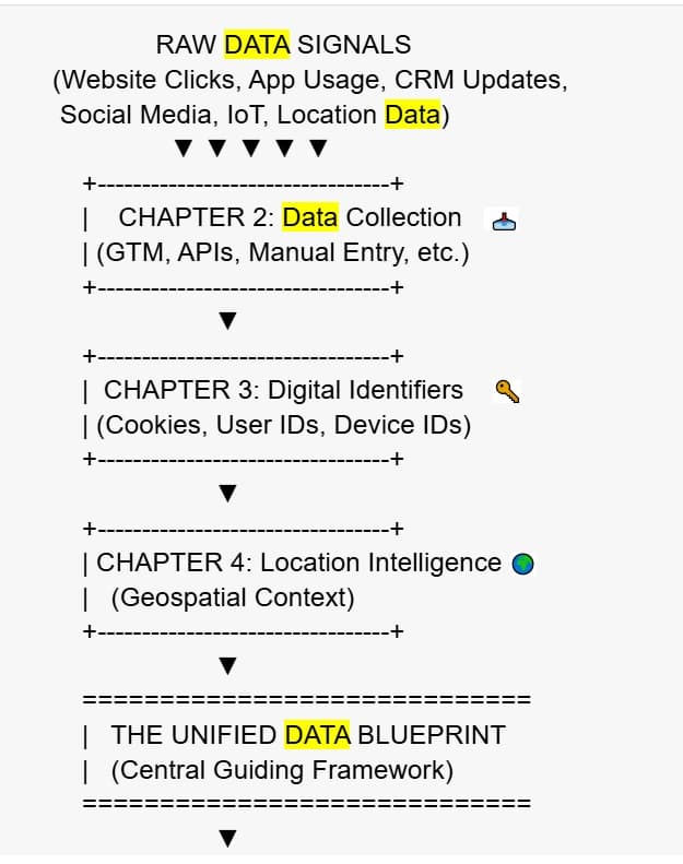 Beyond the Numbers: How to Amplify Your Brand Using Data-Driven Insights
