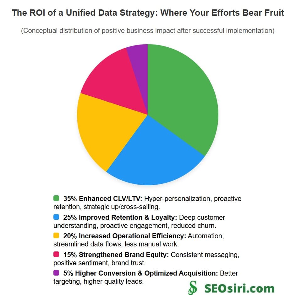 Making CDPs & Contact Management! Work for Growth?