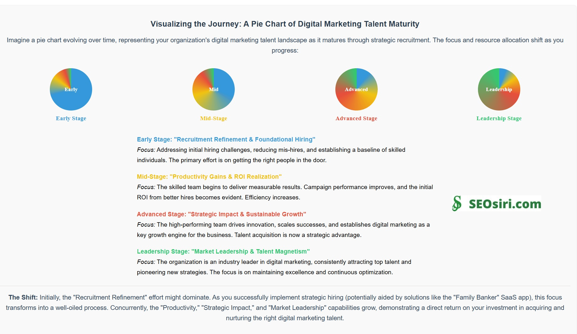 Digital Marketing Skills Gap: Can
Smart SaaS Bridge the Divide?