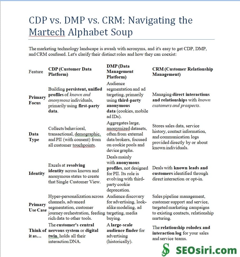 Chapter Seven: The Power of One – CDPs, the Single Customer View, and Unlocking Your Business Potential