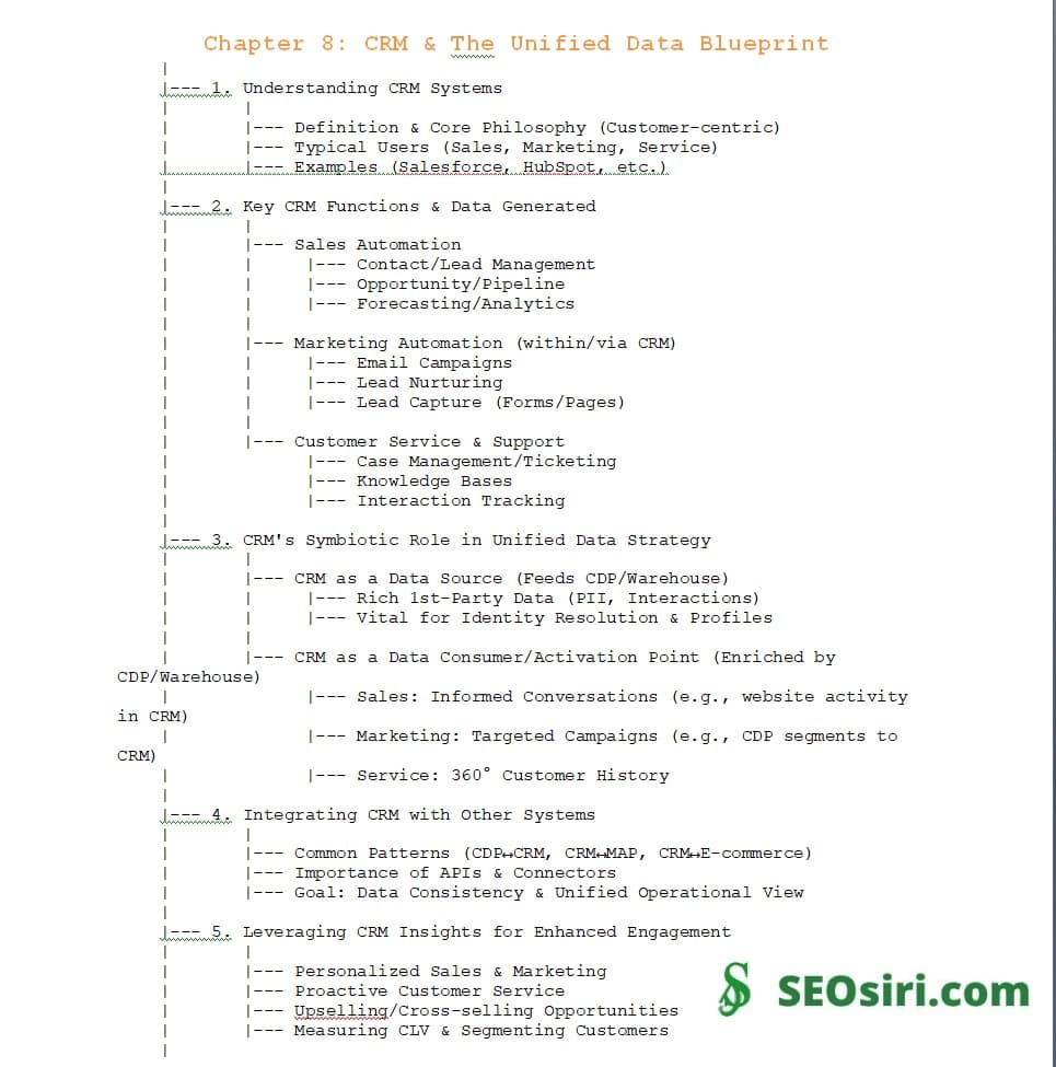 Salesforce & HubSpot SECRETS: CRM's Role in Your Unified Data Blueprint Strategy (Ch. 8)