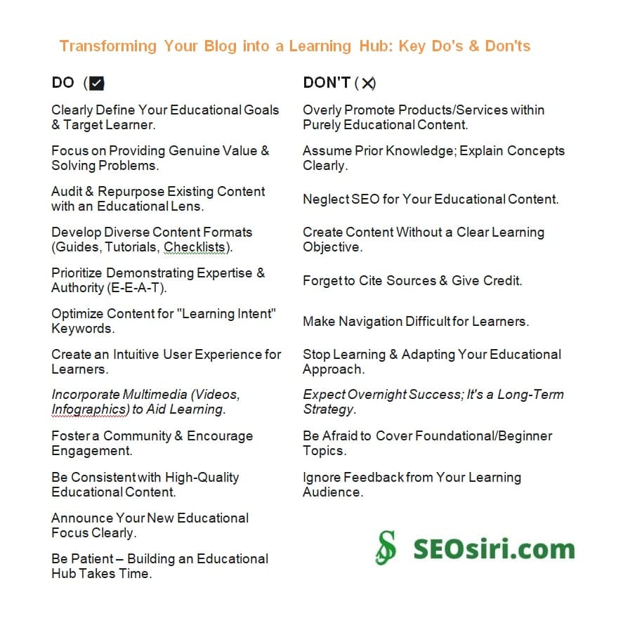 Shifting Your Site to an Educational Hub Roadmap: Increasing Demand, Building Trust & Monetizing Your Expertise