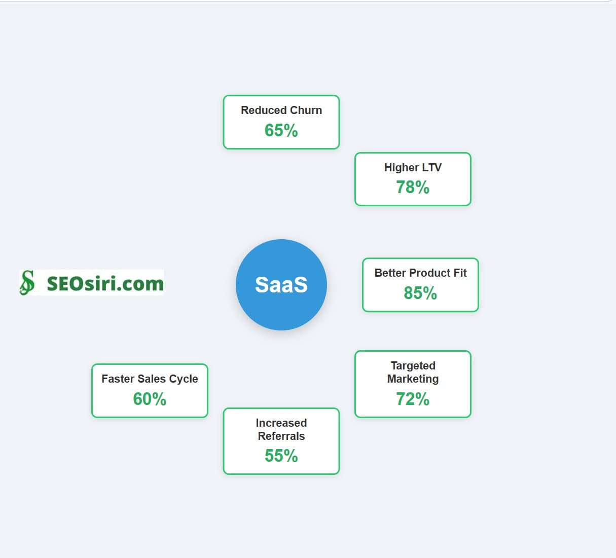 Ideal Customer Profiles (ICPs) for SaaS: SaaS Founder's Growth Guide | SEOSiri