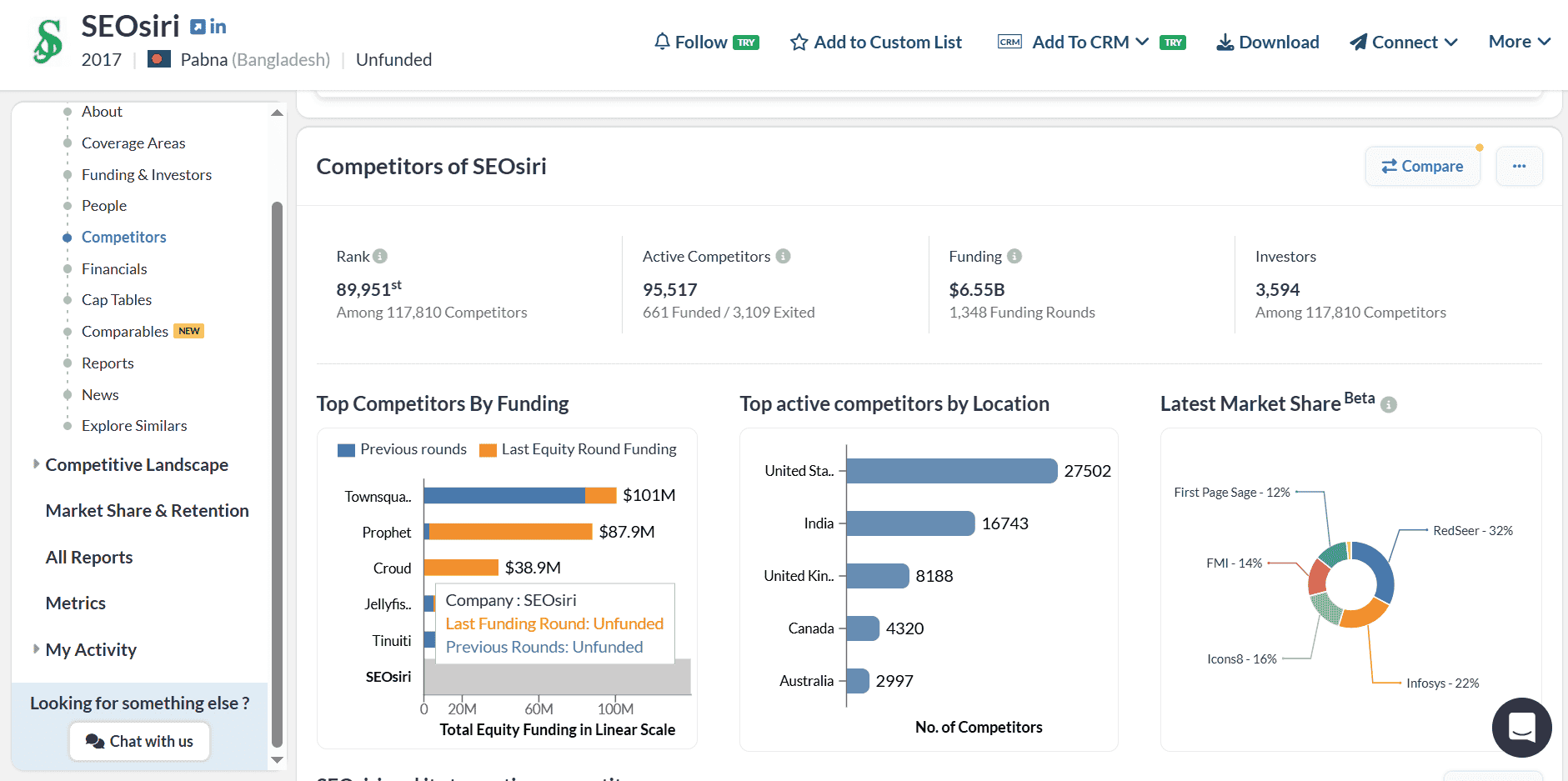 SEOSIRI Announces $500K Pre-Seed Round to Launch Managed Talent Platform