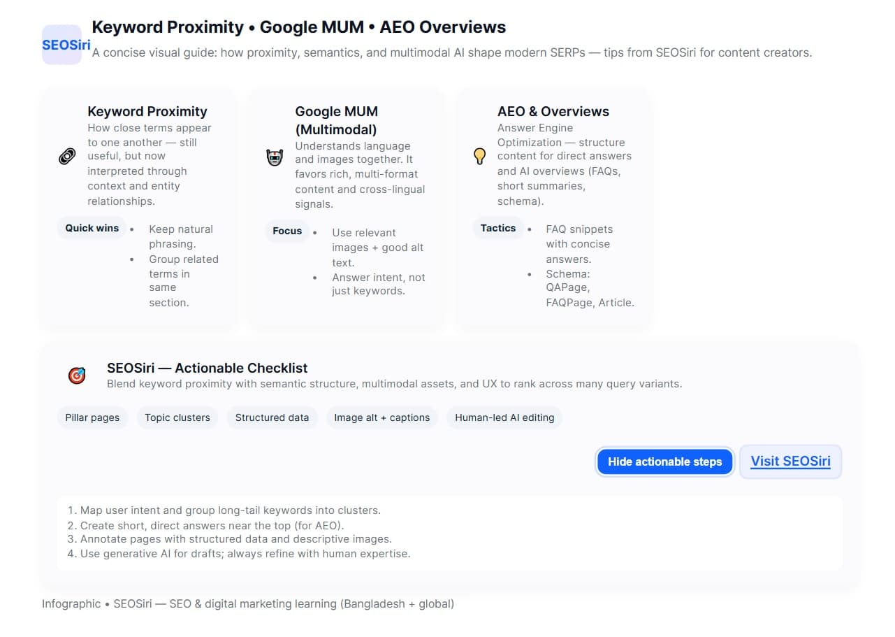 Stop Burning Cash on Ads.
I'm Sharing My Entire
SEO Playbook (For Free)