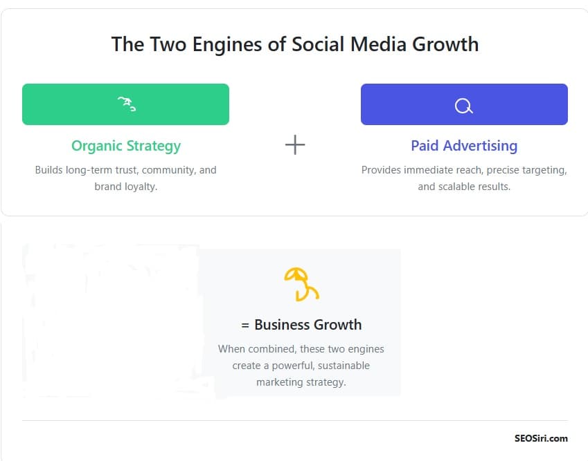 I stopped "doing" social media
and started building a system.
My results changed overnight.