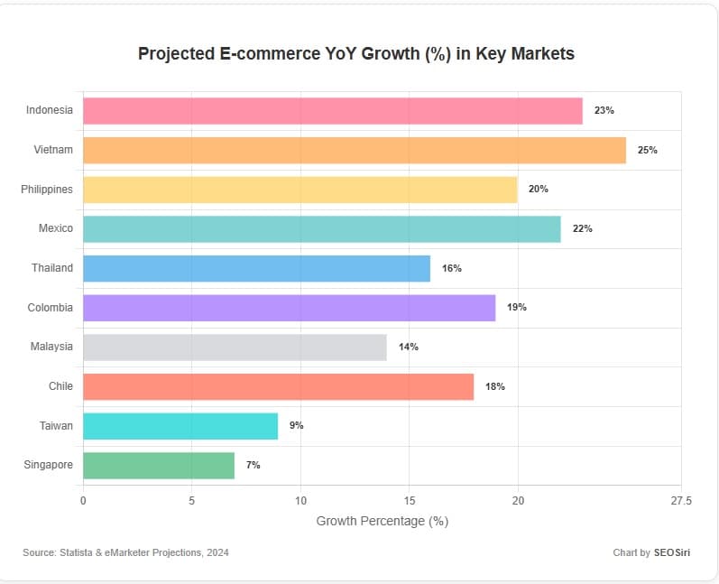 A Technical SEO Analysis of Shopee's Product Ranking Algorithm