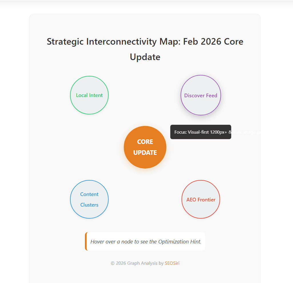 From SEO to AEO: Why the Feb 2026 Google Core Update Forces a Content Cluster Mesh-Network