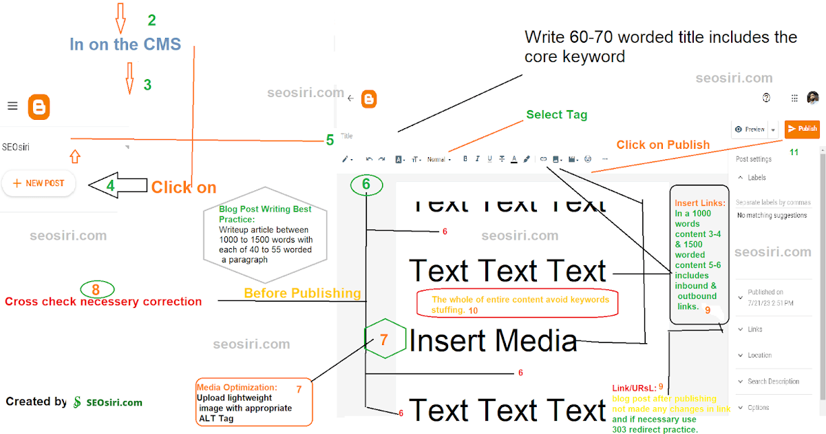 The best content publishing flowcharts is what for blogger CMS and other CMSs hosted websites?