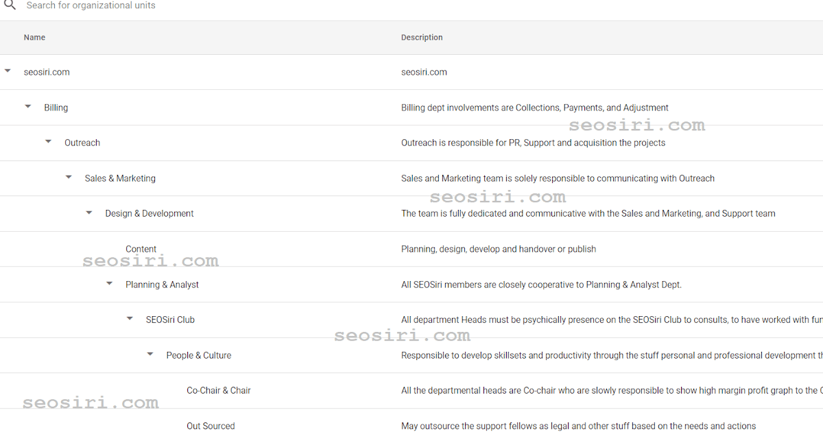What is SEOSiri's organizational unit activities hierarchy?