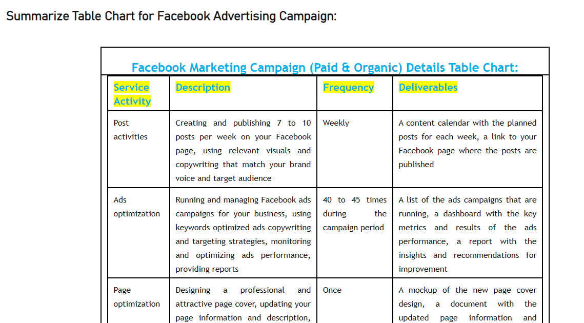 Does SEOSiri Provides Facebook (Meta) Ads Service?