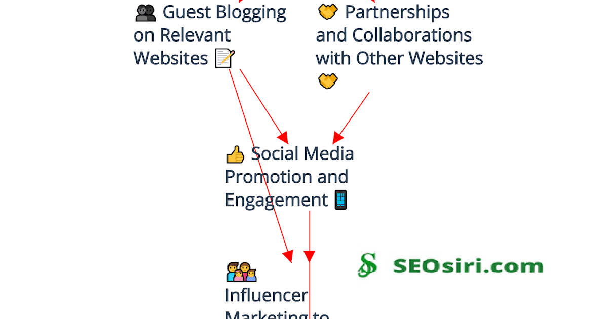 What are some effective strategies for increasing referrer sites?